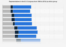 house of representatives members by