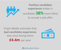 Candidate Experience Statistics 2022