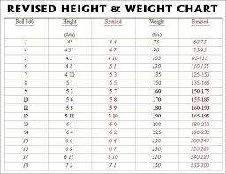 Boys Height And Weight Chart Elegant Im 10 Years Old But 130 Pounds