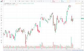 Tradingview Review 2019 Warrior Trading