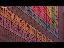 periodic table of elements chemistry