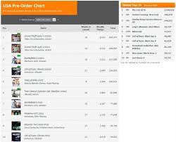 Gta 5 Dominates Preorder Charts Gta 5 Cheats Gtaboom