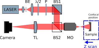 reflective configuration beam