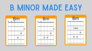 Chords for the way we were.: B Minor Guitar Chord Easy 3 Ways To Play Real Guitar Lessons By Tomas Michaud