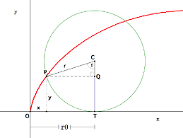Parametric Equations For A Cycloid