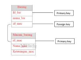 foreign key in sql foreign key