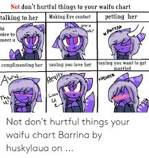 Not Dont Hurtful Things To Your Waifu Chart Talking To