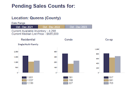 queens real estate market report q4