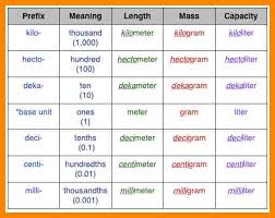 Circumstantial Metric System Capacity Chart Metric System