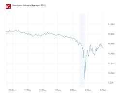 Biggest Stock Market Crashes Of All Time Ig Uk