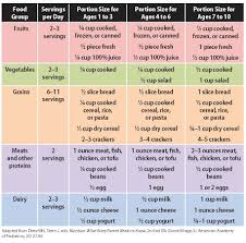 Healthy Eating Chart For Toddlers