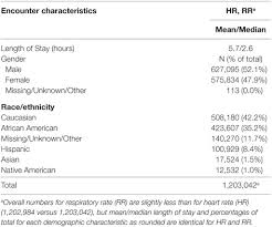 Frontiers Pediatric Vital Sign Distribution Derived From A