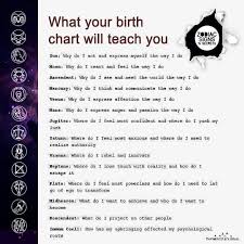 What Your Birth Chart Will Teach You Astrology Zodiac