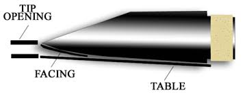 Clarinet Mouthpieces And Information