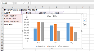 how to move and resize charts in excel