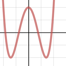 Polynomial Function Graphs Desmos
