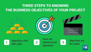 How To Set Business Objectives In A Project