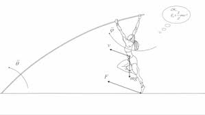 Reaching New Heights In Pole Vaulting A Multibody Analysis