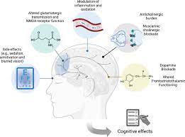 How Do The Current Antipsychotics Work On The Brain gambar png