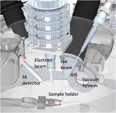 focused ion beams fib novel