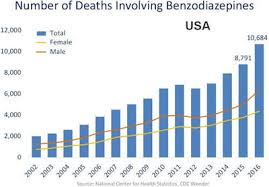 List Of Benzodiazepines Types And Medical Uses Disabled World