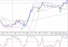 Trading On 1 Hr Chart Swing Trading With Bollinger Bands