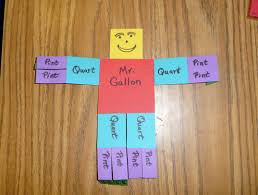 Mrs Yollis Classroom Blog Meet Mr Gallon The Captain Of