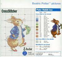 Peter Rabbit More Beatrix Potter Free Cross Stitch Patterns