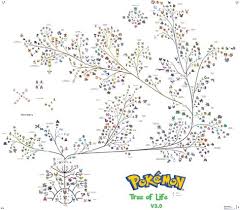 Pokemon Tree Of Life Version 3 0 Revision Pokemon