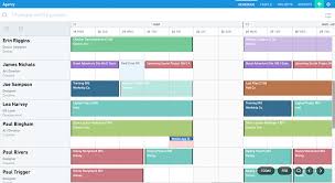 Using Gantt Charts In Tableau To Manage Projects Project