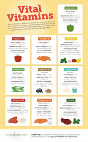 How To Easily Get More Vitamins From Food Includes Infographic