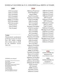 Vaccine Comparison Chart For Home Page Stop Mandatory