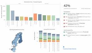 explore predictions in tableau with the