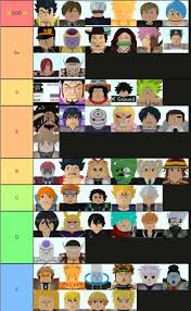 This tier list has a different set of criteria than our reroll tier list (▼jump below to read our detailed. Astd Tier List Community Rank Tiermaker