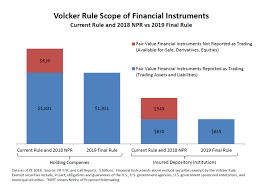 Volcker Rule Changes Could Increase Risk And Leave