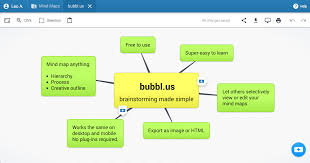 Bubbl Us Brainstorm And Mind Map Online