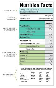How To Navigate Food Labels And Nutrition Facts