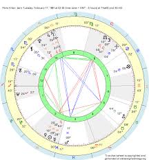 Birth Chart Paris Hilton Aquarius Zodiac Sign Astrology