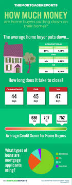 First Time Home Buyers Guide Making A Downpayment