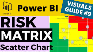 risk matrix using a ter chart