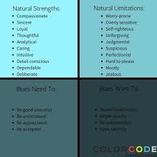 Color Code Personality Chart Bedowntowndaytona Com