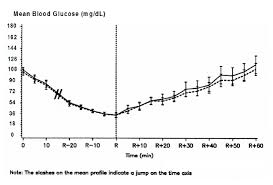 Novolog Insulin Aspart Rdna Origin Inj Uses Dosage