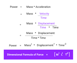 The Dimensional Formula Of Force