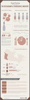 Foodservice outlets are facilities that serve meals and snacks for immediate consumption on site (food away from home). 11 Shocking Food Service Industry Statistics Brandongaille Com