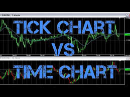 Tick Chart In Forex Futures Stock Trading