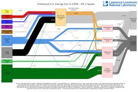 Energy Use Infographic Bd Map