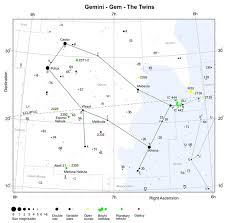 Gemini Constellation Guide Freestarcharts Com