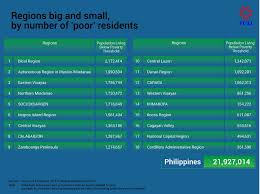 Pinoy Where Filipinos Endure Extreme Poverty Amidst A Rich