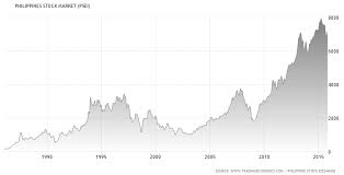 Philippine Stock Market Psei Historical Data Argel Tiburcio