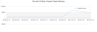 The Art Of War Album By Sabaton Best Ever Albums